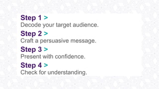 Step 1 >
Decode your target audience.
Step 2 >
Craft a persuasive message.
Step 3 >
Present with confidence.
Step 4 >
Check for understanding.
 