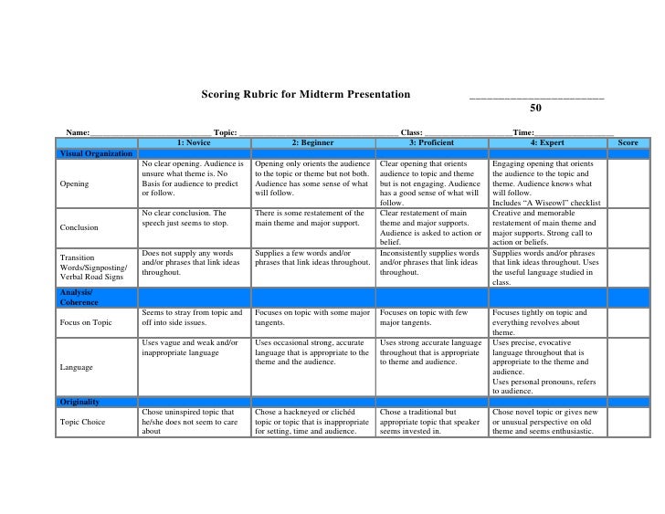 rubrics for presentation