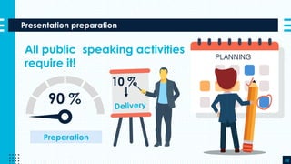 Presentation preparation
32
All public speaking activities
require it!
10 %
90 %
Preparation
 