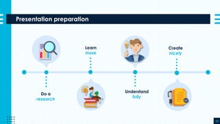 Presentation preparation
33
1
Understand
fully
Do a
research
Learn
more
Create
nicely
 
