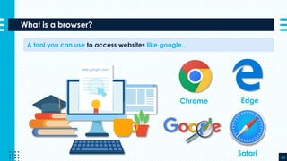 What is a browser?
35
A tool you can use to access websites like google…
1
Chrome
Safari
Edge
 