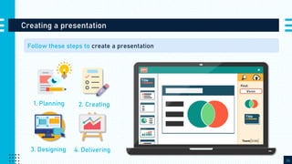 Creating a presentation
36
Follow these steps to create a presentation
1. Planning 2. Creating
3. Designing 4. Delivering
 