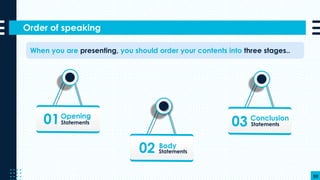 Order of speaking
50
When you are presenting, you should order your contents into three stages..
Statements
Statements
Conclusion
Statements
 