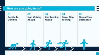 How are you going to do?
54
01
Decide To
Stand Up
02
Start Walking
Ahead
03
Start Running
Ahead
04
Never Stop
Running
05
Stop at Your
Destination
 