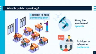 2019
What is public speaking?
2019
7
Is a face-to-face
communication
Using the
medium of
speech
To inform or
influence
audiences
 