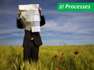 3) Processes
 