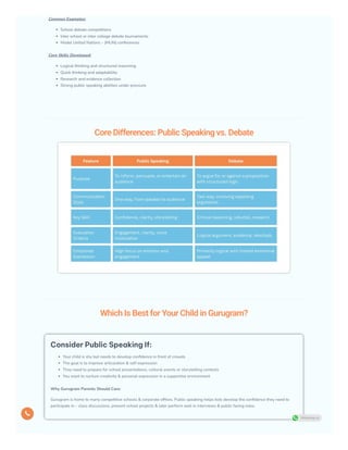 Public Speaking vs Debate for Kids in Gurugram - LearnifyU | PDF