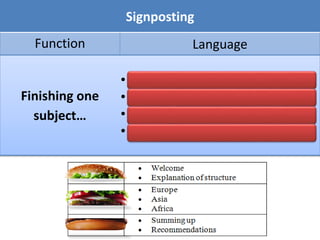 Signposting
Function Language
Finishing one
subject…
• Well, I've told you about...
• That's all I have to say about...
• We've looked at...
• So much for...
 