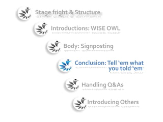 Stage fright & Structure
Introductions: WISE OWL
Body: Signposting
Conclusion:Tell ‘em what
you told ‘em
Handling Q&As
Introducing Others
 