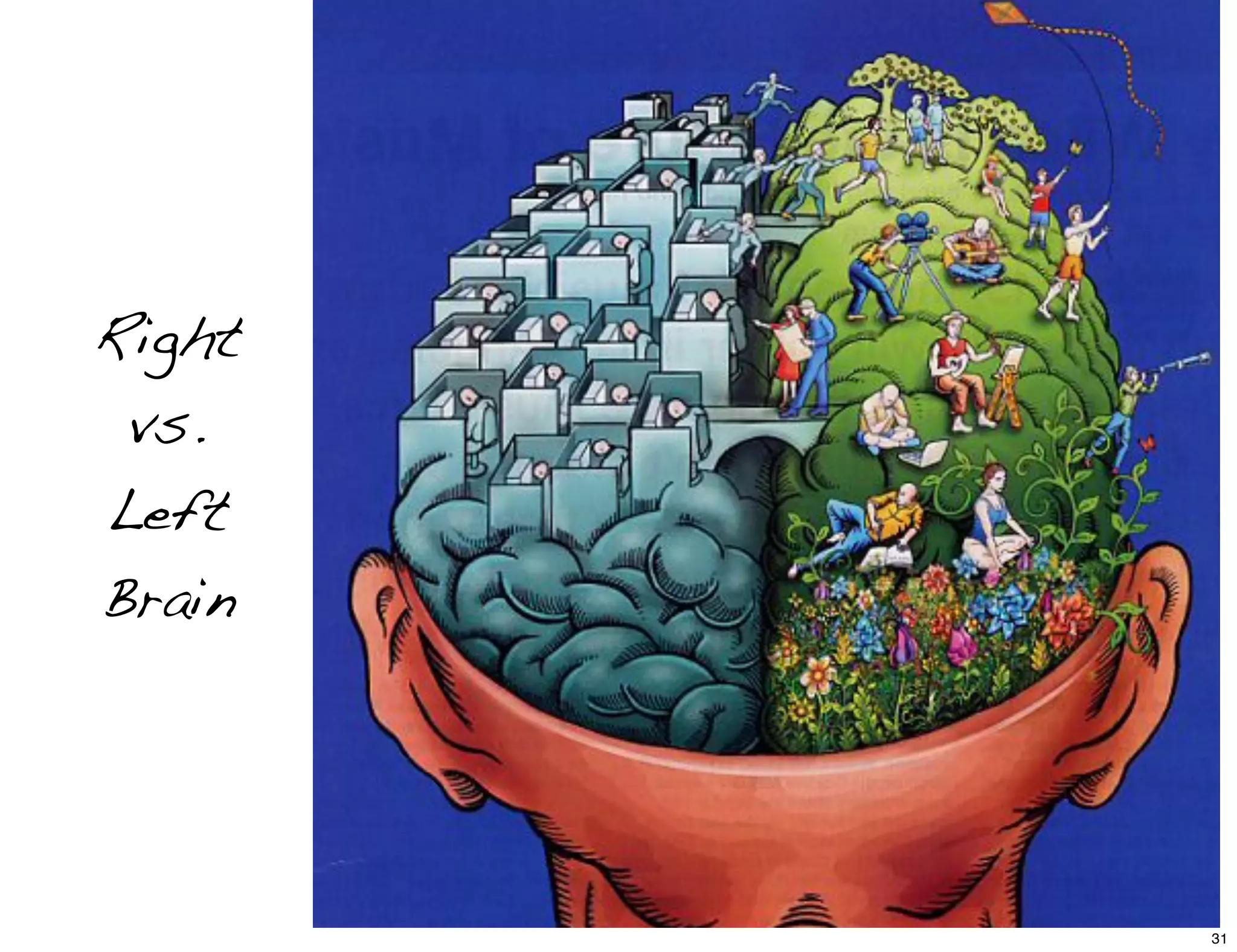 Right
vs.
Left
Brain
31
 