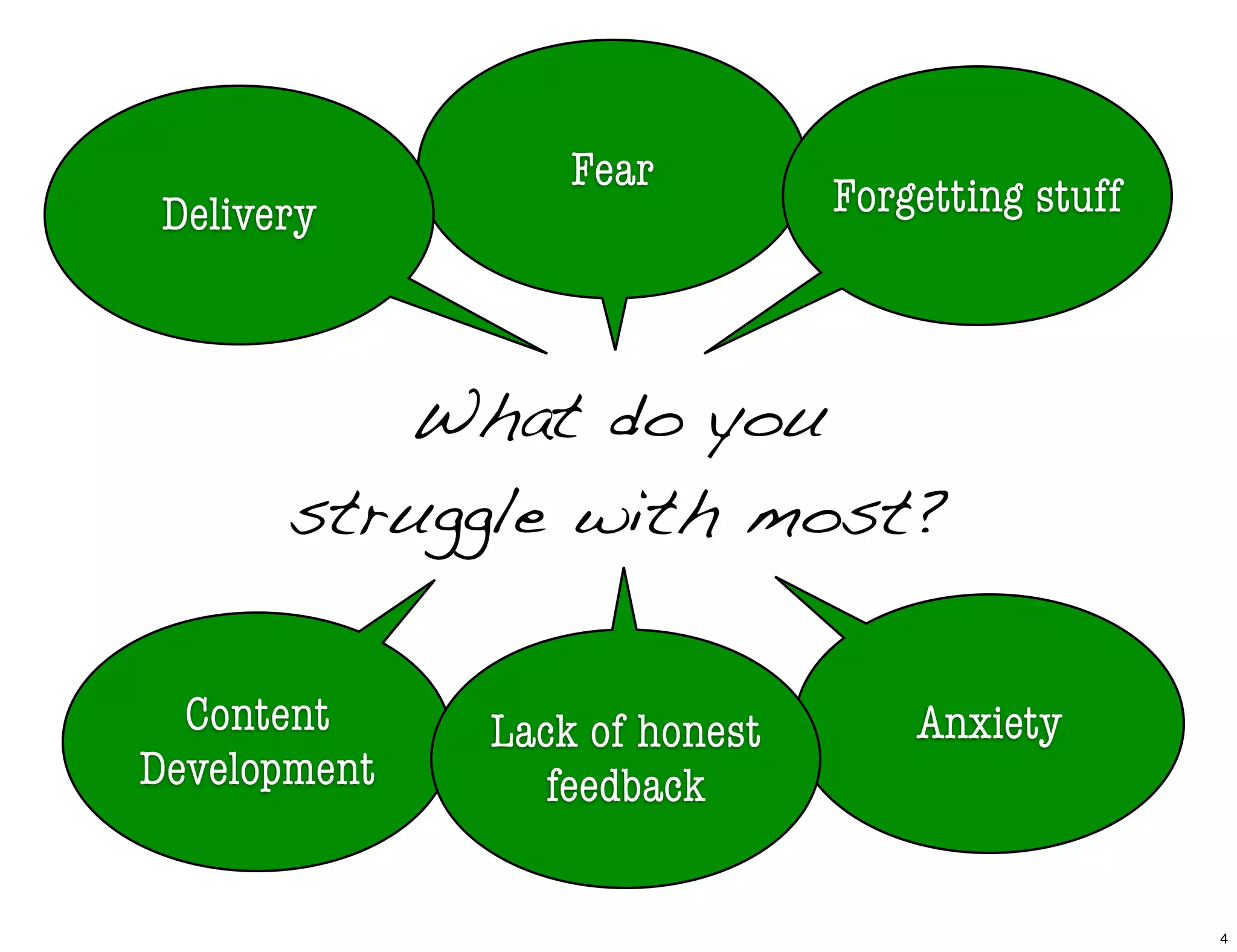 What do you
struggle with most?
Fear
AnxietyContent
Development
Delivery Forgetting stuff
Lack of honest
feedback
4
 