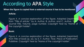 According to APA Style
When the figure is copied from a external source it has to be mentioned
Article:
Figure X. A concise explanation of the figure. Adapted [reprinted]
from “Title of article,” by A. Author, B. Author, and C. Author, Year,
Journal Title, Volume, page number. Copyright Year by "Name of
the copyright holder".
Book:
Figure X. A concise explanation of the figure. Adapted [reprinted]
from Title of book (p. xx), by E. F. Author, Year, Place of Publication:
Publisher. Copyright Year by "Name of the copyright holder".
 