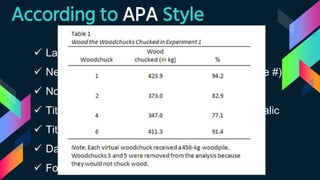 According to APA Style
 Labeling starts above the table
 Next line come up with the table number (Table #)
 No period fallows
 Title of the table should be in the title case & italic
 Title should be left justified
 Data (body)
 Footnote
 