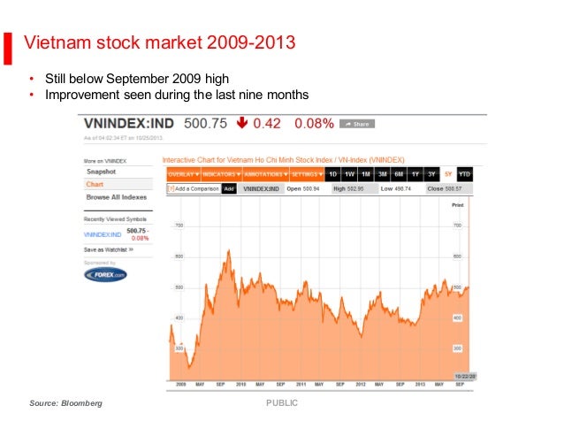 stock market in vietnam in 2009 Stock market soars with rumors of bombing halt in vietnam rumors that the johnson administration will soon announce a bombing halt send sales volume on the new york stock exchange soaring us. stock market in vietnam in 2009 Stock market soars with rumors of bombing halt in vietnam rumors that the johnson administration will soon announce a bombing halt send sales volume on the new york stock exchange soaring us.