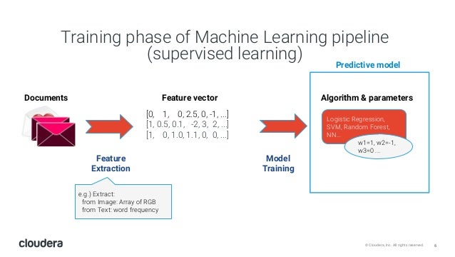 Train, predict, serve: How to go into production your machine learnin…