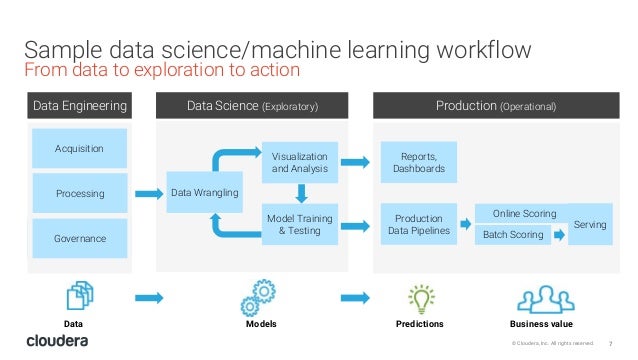 Train, predict, serve: How to go into production your machine learnin…