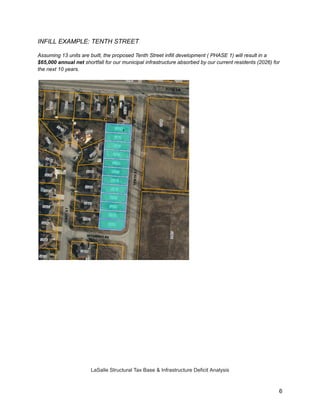 INFILL EXAMPLE: TENTH STREET
Assuming 13 units are built, the proposed Tenth Street infill development ( PHASE 1) will result in a
$65,000 annual net shortfall for our municipal infrastructure absorbed by our current residents (2026) for
the next 10 years.
LaSalle Structural Tax Base & Infrastructure Deficit Analysis
6
 