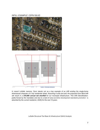 INFILL EXAMPLE: CERVI BLVD
In recent LaSalle memory, Cervi stands out as a key example of an infill eroding the single-home
dimensional character of a top residential street. Assuming 4 units are built, the proposed Cervi Blvd infill
will result in a $10,000 annual net shortfall for our municipal infrastructure. This infill intensification-
partly forced by the mandates and due to a lack of value-accretive development standards promotion- is
absorbed by the current residents ( 2026) for the next 10 years.
LaSalle Structural Tax Base & Infrastructure Deficit Analysis
7
 
