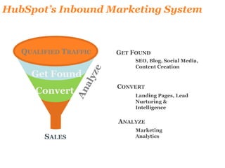 Complete Solution

                        Social Media                Marketing
   Blog       SEO                      An...