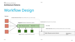 The Best of Both Worlds: Hybrid Clustering with Delta Lake | PPTX