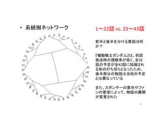 Tokyor 21 テキストマイニングで見る 機動戦士ガンダム