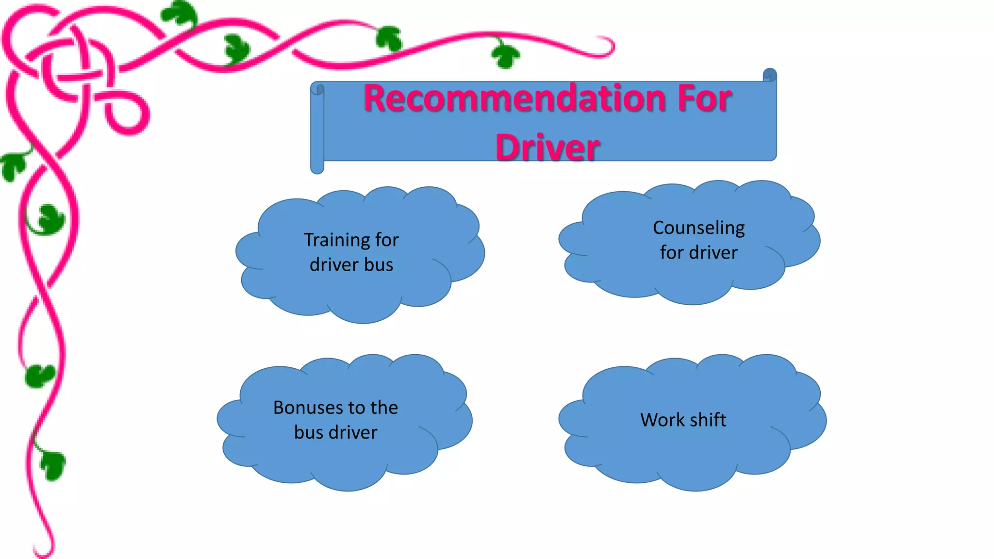 Recommendation For 
Driver 
Training for 
driver bus 
Counseling 
for driver 
Bonuses to the 
bus driver 
Work shift 
 