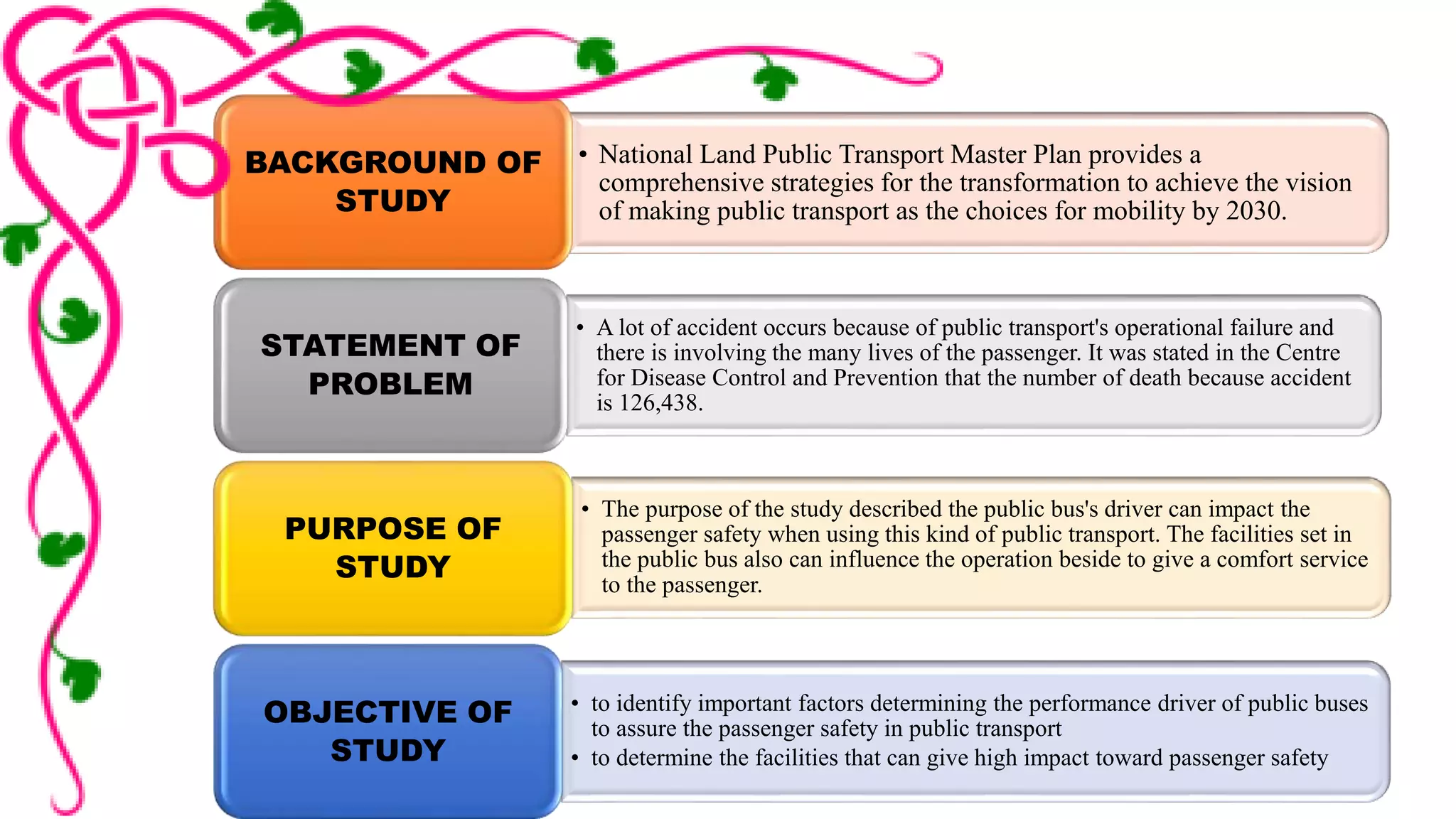 • National Land Public Transport Master Plan provides a 
comprehensive strategies for the transformation to achieve the vision 
of making public transport as the choices for mobility by 2030. 
BACKGROUND OF 
STUDY 
• A lot of accident occurs because of public transport's operational failure and 
there is involving the many lives of the passenger. It was stated in the Centre 
for Disease Control and Prevention that the number of death because accident 
is 126,438. 
STATEMENT OF 
PROBLEM 
• The purpose of the study described the public bus's driver can impact the 
passenger safety when using this kind of public transport. The facilities set in 
the public bus also can influence the operation beside to give a comfort service 
to the passenger. 
PURPOSE OF 
STUDY 
• to identify important factors determining the performance driver of public buses 
to assure the passenger safety in public transport 
• to determine the facilities that can give high impact toward passenger safety 
OBJECTIVE OF 
STUDY 
 
