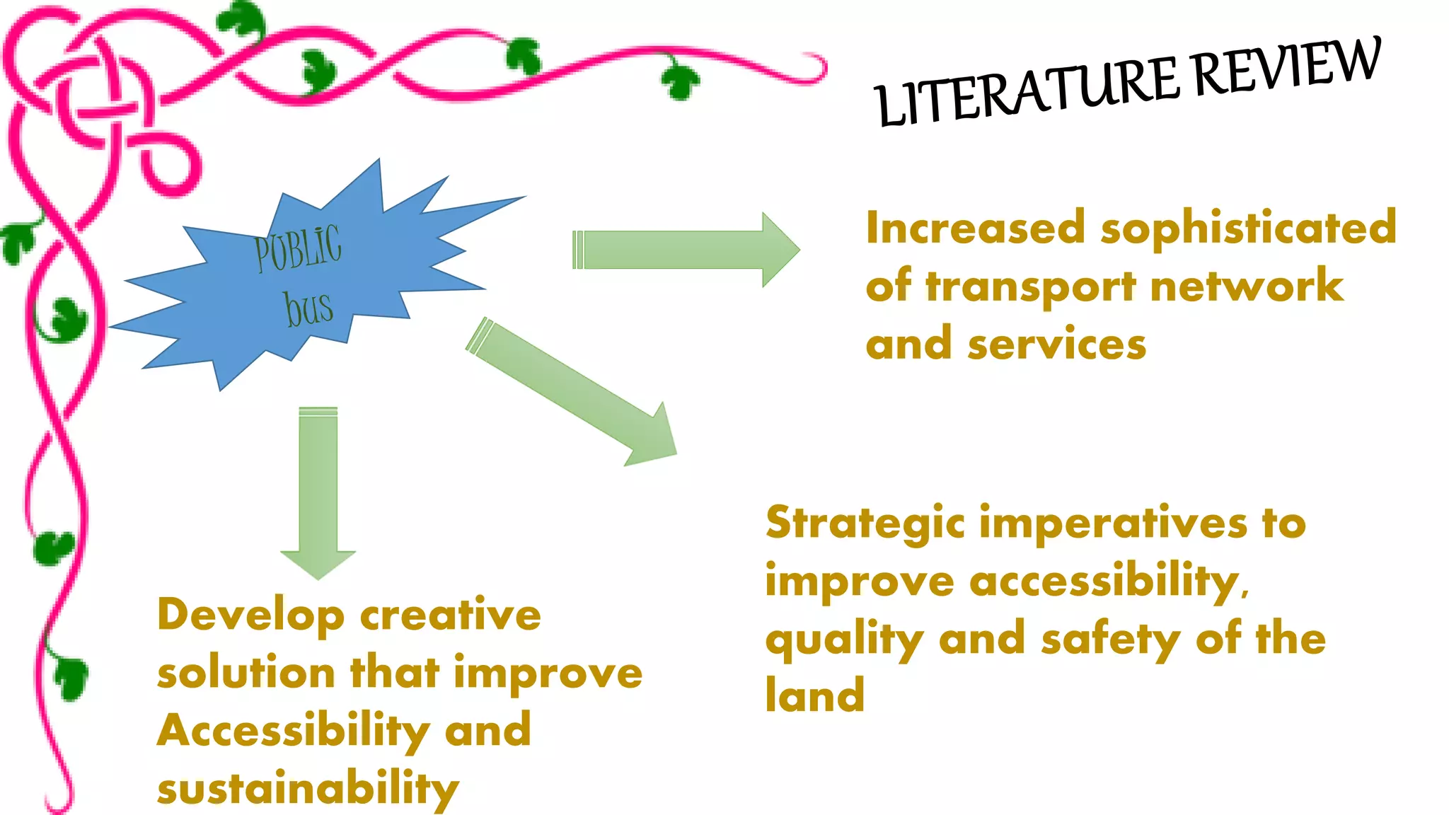 Increased sophisticated 
of transport network 
and services 
Strategic imperatives to 
improve accessibility, 
quality and safety of the 
land 
Develop creative 
solution that improve 
Accessibility and 
sustainability 
 