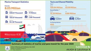 Critical Review on public transport case study Dubai .pptx