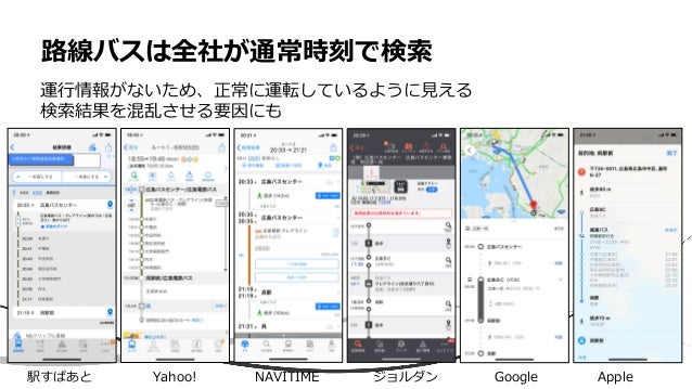 災害時の公共交通情報提供の実現 西日本豪雨の際の広島 呉間での実践を例に