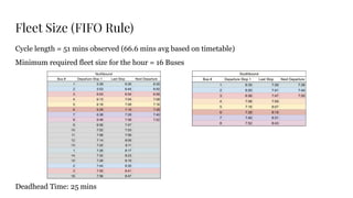 Public Transport _Project1_Presentation .pdf