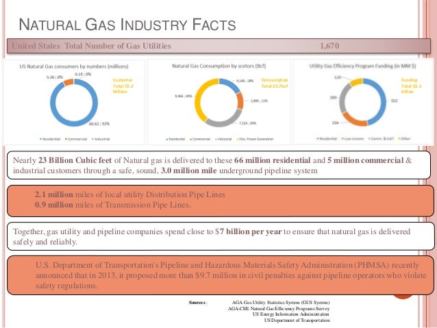 Regulation On Natural Gas Pipeline Regulation On Natural Gas Pipeline