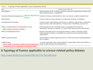 Effective Republican 
frame? 
May reinforce partisan divides 
May reinforce partisan divides; falsely balancing 
competing claims (Boykoff and Boykoff, 2004). 
A Typology of frames applicable to science-related policy debates 
http://www.amjbot.org/content/96/10/1767.full.pdf+html 
 
