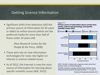 Getting Science Information 
 Significant shifts from television (still the 
primary source of information for 65 years 
or older) to online sources (which are the 
preferred media for more than half of 
those under 24 years old) 
(Pew Research Center for the 
People & the Press, 2008). 
 Those who rely on new information 
technologies for news rate higher on 
interest in science-related issues. 
 As of 2012, the Internet is now the main 
source of information for learning about 
specific scientific issues (NSF, 2012). 
 