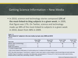 Getting Science Information – New Media 
 In 2010, science and technology stories composed 12% of 
the most-linked-to blog subjects in a given week; in 2009, 
that figure was 17%. On Twitter, science and technology 
made up 38% of the most-linked-to subjects in a given week 
in 2010, down from 48% in 2009. 
 