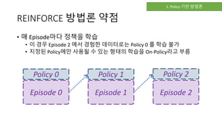 REINFORCE 방법론 약점
• 매 Episode마다 정책을 학습
• 이 경우 Episode 2 에서 경험한 데이터로는 Policy 0 를 학습 불가
• 지정된 Policy에만 사용될 수 있는 형태의 학습을 On-Policy라고 부름
Episode 0
Policy 0 Policy 1
Episode 1
Policy 2
Episode 2
1. Policy 기반 방법론
 