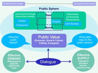 Bennington and Moore - Public Value Theory & Practice - Marian Zinn | PDF