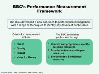 Bennington and Moore - Public Value Theory & Practice - Marian Zinn | PDF