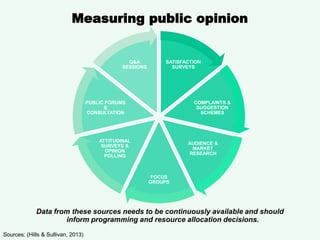 Bennington and Moore - Public Value Theory & Practice - Marian Zinn | PDF