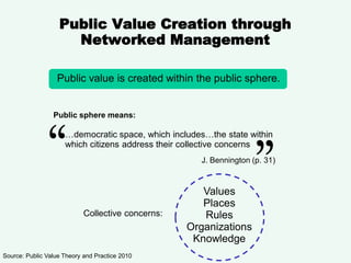 Bennington and Moore - Public Value Theory & Practice - Marian Zinn | PDF