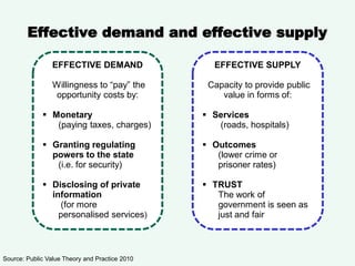 Bennington and Moore - Public Value Theory & Practice - Marian Zinn | PDF