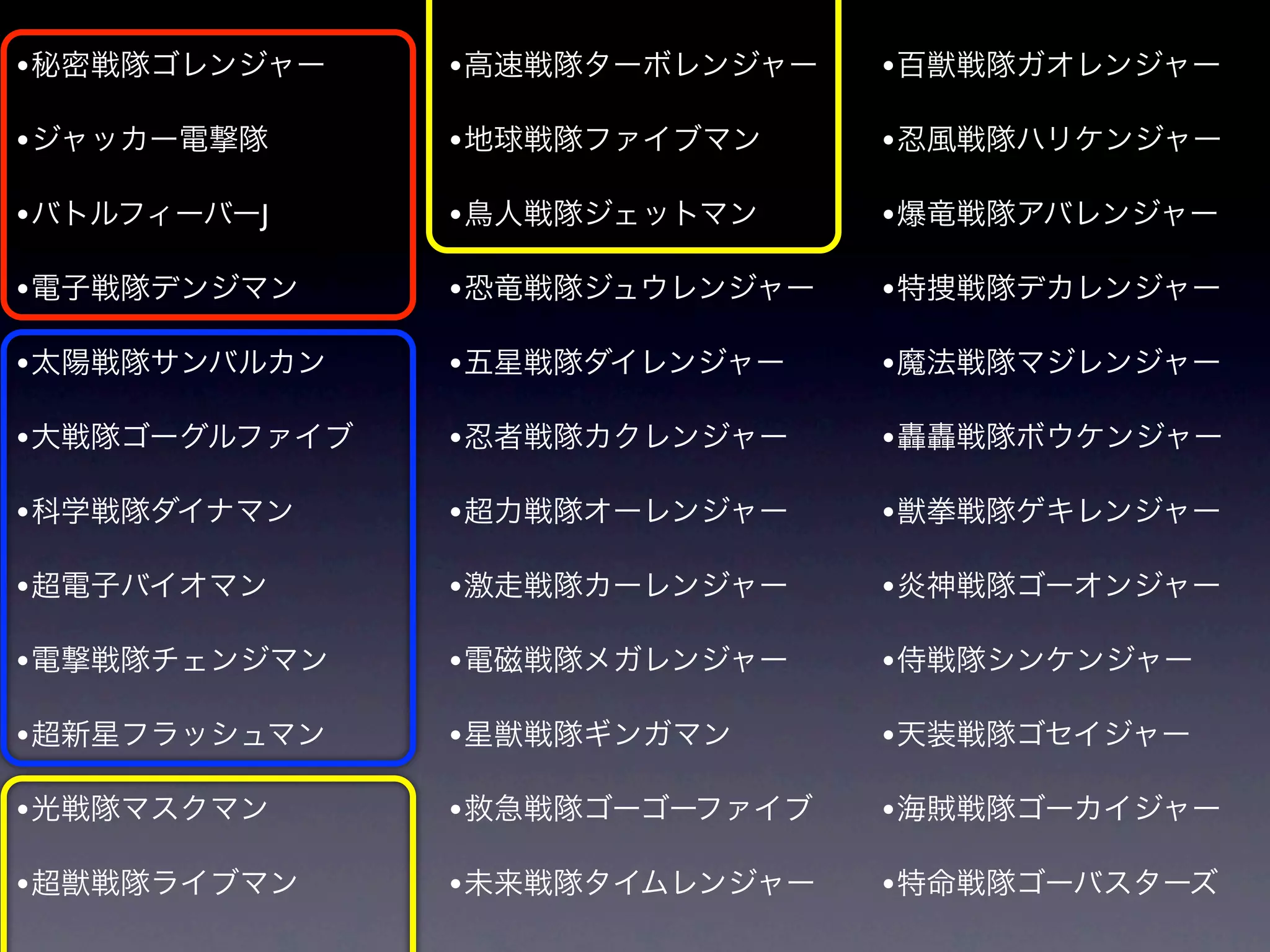 • 秘密戦隊ゴレンジャー    • 高速戦隊ターボレンジャー   • 百獣戦隊ガオレンジャー

• ジャッカー電撃隊      • 地球戦隊ファイブマン     • 忍風戦隊ハリケンジャー
• バトルフィーバーJ     • 鳥人戦隊ジェットマン     • 爆竜戦隊アバレンジャー

• 電子戦隊デンジマン     • 恐竜戦隊ジュウレンジャー   • 特捜戦隊デカレンジャー

• 太陽戦隊サンバルカン    • 五星戦隊ダイレンジャー    • 魔法戦隊マジレンジャー

• 大戦隊ゴーグルファイブ   • 忍者戦隊カクレンジャー    • 轟轟戦隊ボウケンジャー

• 科学戦隊ダイナマン     • 超力戦隊オーレンジャー    • 獣拳戦隊ゲキレンジャー

• 超電子バイオマン      • 激走戦隊カーレンジャー    • 炎神戦隊ゴーオンジャー
• 電撃戦隊チェンジマン    • 電磁戦隊メガレンジャー    • 侍戦隊シンケンジャー

• 超新星フラッシュマン    • 星獣戦隊ギンガマン      • 天装戦隊ゴセイジャー

• 光戦隊マスクマン      • 救急戦隊ゴーゴーファイブ   • 海賊戦隊ゴーカイジャー

• 超獣戦隊ライブマン     • 未来戦隊タイムレンジャー   • 特命戦隊ゴーバスターズ
 