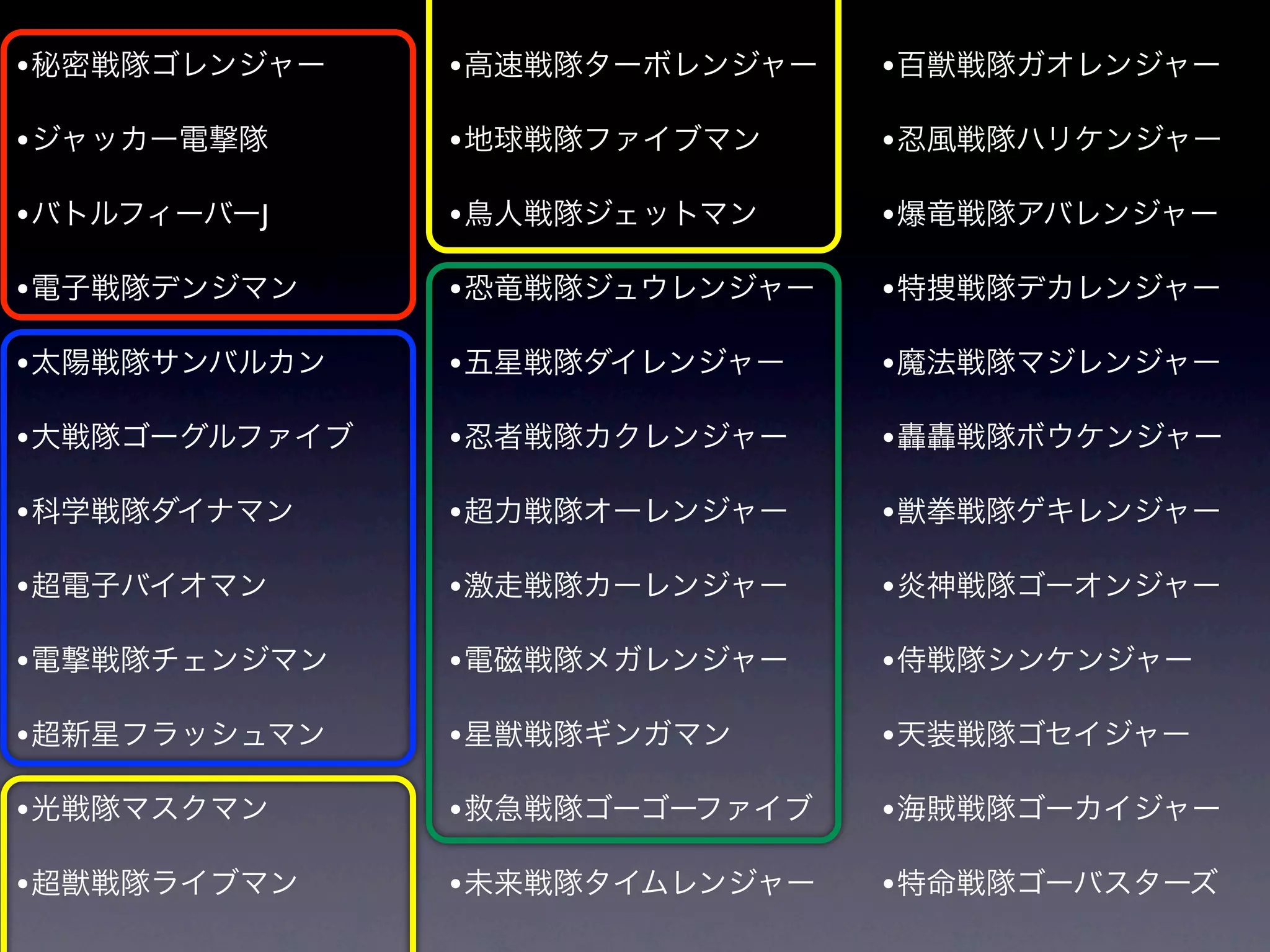 • 秘密戦隊ゴレンジャー    • 高速戦隊ターボレンジャー   • 百獣戦隊ガオレンジャー

• ジャッカー電撃隊      • 地球戦隊ファイブマン     • 忍風戦隊ハリケンジャー
• バトルフィーバーJ     • 鳥人戦隊ジェットマン     • 爆竜戦隊アバレンジャー

• 電子戦隊デンジマン     • 恐竜戦隊ジュウレンジャー   • 特捜戦隊デカレンジャー

• 太陽戦隊サンバルカン    • 五星戦隊ダイレンジャー    • 魔法戦隊マジレンジャー

• 大戦隊ゴーグルファイブ   • 忍者戦隊カクレンジャー    • 轟轟戦隊ボウケンジャー

• 科学戦隊ダイナマン     • 超力戦隊オーレンジャー    • 獣拳戦隊ゲキレンジャー

• 超電子バイオマン      • 激走戦隊カーレンジャー    • 炎神戦隊ゴーオンジャー
• 電撃戦隊チェンジマン    • 電磁戦隊メガレンジャー    • 侍戦隊シンケンジャー

• 超新星フラッシュマン    • 星獣戦隊ギンガマン      • 天装戦隊ゴセイジャー

• 光戦隊マスクマン      • 救急戦隊ゴーゴーファイブ   • 海賊戦隊ゴーカイジャー

• 超獣戦隊ライブマン     • 未来戦隊タイムレンジャー   • 特命戦隊ゴーバスターズ
 