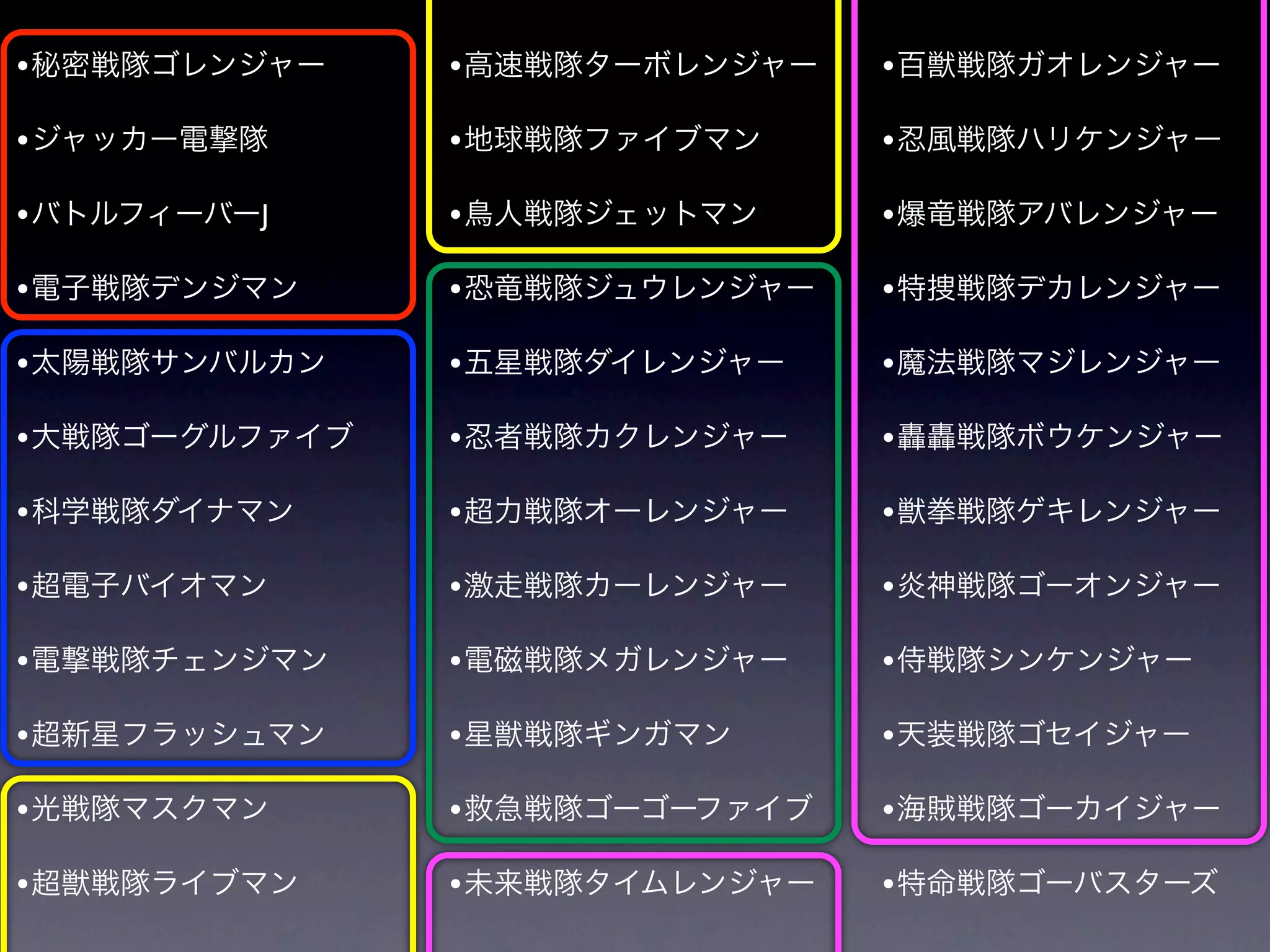 • 秘密戦隊ゴレンジャー    • 高速戦隊ターボレンジャー   • 百獣戦隊ガオレンジャー

• ジャッカー電撃隊      • 地球戦隊ファイブマン     • 忍風戦隊ハリケンジャー
• バトルフィーバーJ     • 鳥人戦隊ジェットマン     • 爆竜戦隊アバレンジャー

• 電子戦隊デンジマン     • 恐竜戦隊ジュウレンジャー   • 特捜戦隊デカレンジャー

• 太陽戦隊サンバルカン    • 五星戦隊ダイレンジャー    • 魔法戦隊マジレンジャー

• 大戦隊ゴーグルファイブ   • 忍者戦隊カクレンジャー    • 轟轟戦隊ボウケンジャー

• 科学戦隊ダイナマン     • 超力戦隊オーレンジャー    • 獣拳戦隊ゲキレンジャー

• 超電子バイオマン      • 激走戦隊カーレンジャー    • 炎神戦隊ゴーオンジャー
• 電撃戦隊チェンジマン    • 電磁戦隊メガレンジャー    • 侍戦隊シンケンジャー

• 超新星フラッシュマン    • 星獣戦隊ギンガマン      • 天装戦隊ゴセイジャー

• 光戦隊マスクマン      • 救急戦隊ゴーゴーファイブ   • 海賊戦隊ゴーカイジャー

• 超獣戦隊ライブマン     • 未来戦隊タイムレンジャー   • 特命戦隊ゴーバスターズ
 