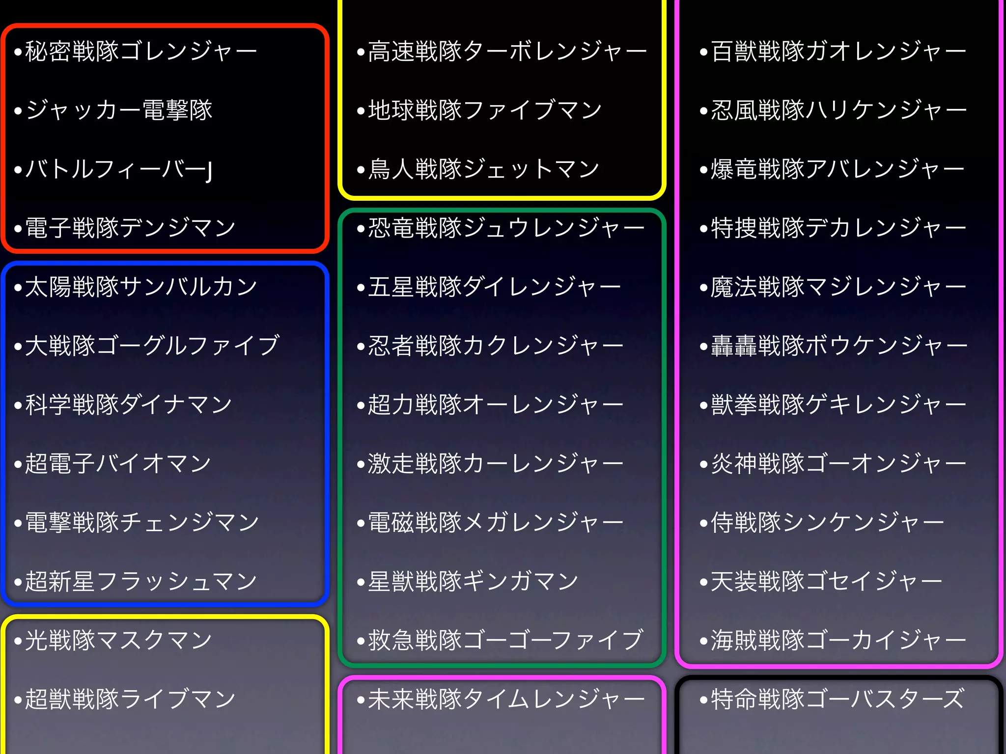 • 秘密戦隊ゴレンジャー    • 高速戦隊ターボレンジャー   • 百獣戦隊ガオレンジャー

• ジャッカー電撃隊      • 地球戦隊ファイブマン     • 忍風戦隊ハリケンジャー
• バトルフィーバーJ     • 鳥人戦隊ジェットマン     • 爆竜戦隊アバレンジャー

• 電子戦隊デンジマン     • 恐竜戦隊ジュウレンジャー   • 特捜戦隊デカレンジャー

• 太陽戦隊サンバルカン    • 五星戦隊ダイレンジャー    • 魔法戦隊マジレンジャー

• 大戦隊ゴーグルファイブ   • 忍者戦隊カクレンジャー    • 轟轟戦隊ボウケンジャー

• 科学戦隊ダイナマン     • 超力戦隊オーレンジャー    • 獣拳戦隊ゲキレンジャー

• 超電子バイオマン      • 激走戦隊カーレンジャー    • 炎神戦隊ゴーオンジャー
• 電撃戦隊チェンジマン    • 電磁戦隊メガレンジャー    • 侍戦隊シンケンジャー

• 超新星フラッシュマン    • 星獣戦隊ギンガマン      • 天装戦隊ゴセイジャー

• 光戦隊マスクマン      • 救急戦隊ゴーゴーファイブ   • 海賊戦隊ゴーカイジャー

• 超獣戦隊ライブマン     • 未来戦隊タイムレンジャー   • 特命戦隊ゴーバスターズ
 