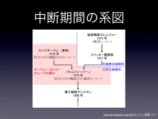 中断期間の系図




     http://ja.wikipedia.org/wiki/スーパー戦隊 より
 