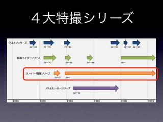 ４大特撮シリーズ
 