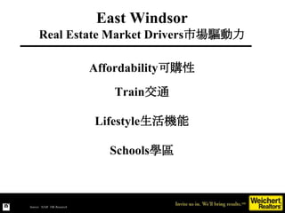 Source: NJAR 10K Research DataSource: NJAR 10K Research
East Windsor
Real Estate Market Drivers市場驅動力
Affordability可購性
Trai...