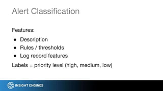 Features:
● Description
● Rules / thresholds
● Log record features
Labels = priority level (high, medium, low)
Alert Classification
 