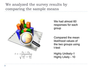 We analyzed the survey results by
comparing the sample means
Compared the mean
likelihood values of
the two groups using
t...
